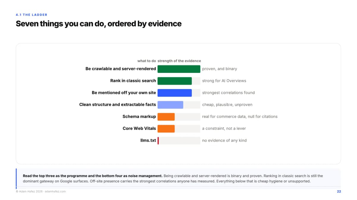 Seven things you can do, ordered by the strength of the evidence