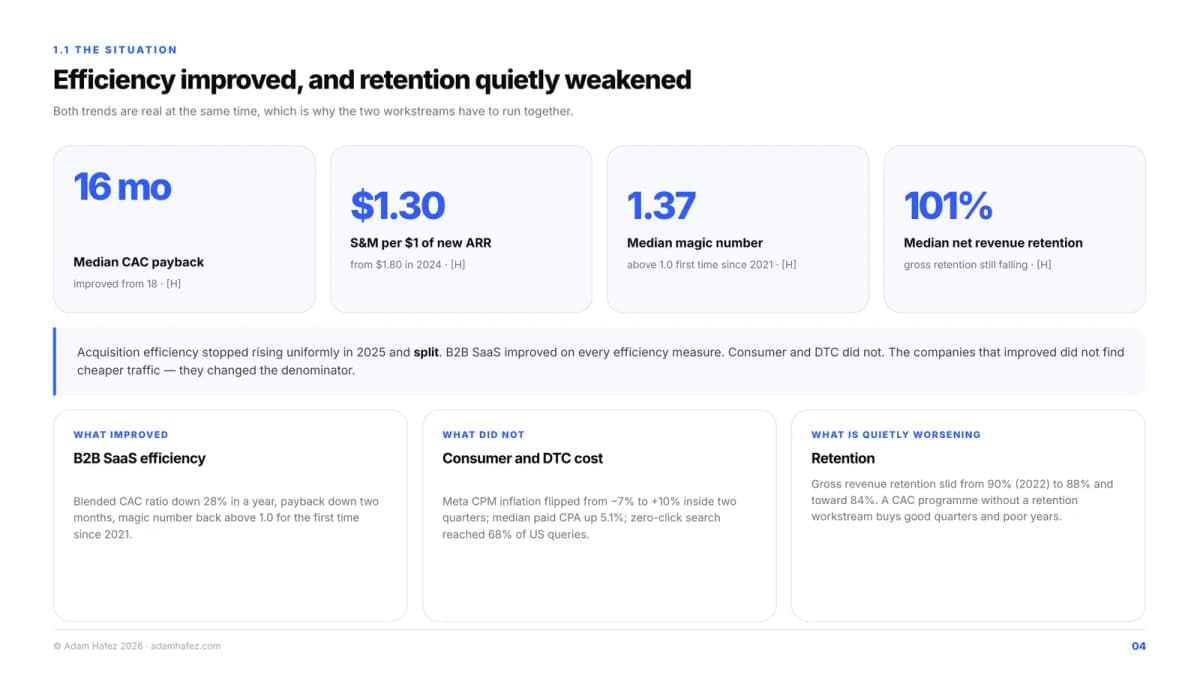 Efficiency improved while retention weakened, in four numbers